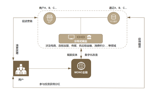 分布式商業(yè)流程圖_中文.png