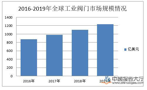 工業(yè)閥門行業(yè)產(chǎn)業(yè)布局