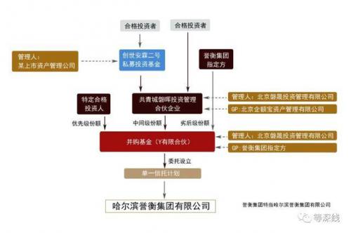 再見譽(yù)衡集團(tuán),，瘋狂并購最終走向破產(chǎn),，諾亞財(cái)富再次踩雷