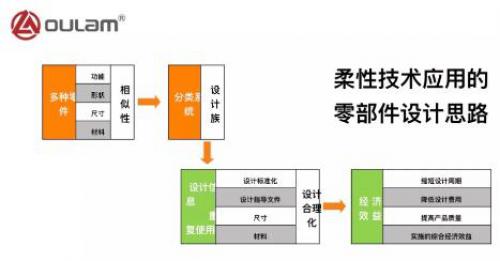 歐拉姆閥門榮獲浙江省制造業(yè)企業(yè)高質(zhì)量發(fā)展優(yōu)秀案例