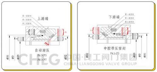 良工閥門“長輸管線高壓大口徑全焊接球閥”成功出口墨西哥