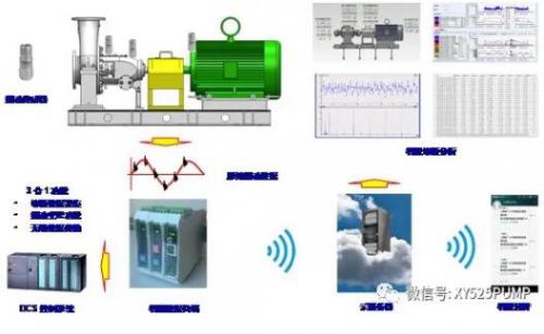 跟隨未來數(shù)字化趨勢--五二五泵業(yè)智能診斷技術(shù)