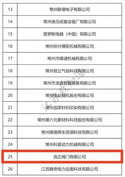 良正閥門入選2020年度常州市“專精特新”中小企業(yè)擬認(rèn)定名單