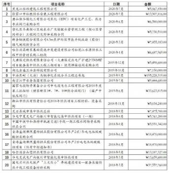 天津卡爾斯閥門(mén)中標(biāo)重慶市自來(lái)水有限公司軟密封閘閥采購(gòu)項(xiàng)目,，中標(biāo)金額9960518元