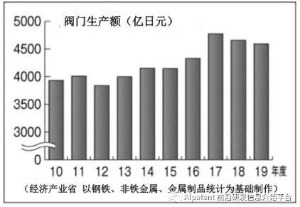 日本閥門行業(yè)協(xié)會會長堀田康之：智慧氫能社會的應(yīng)對