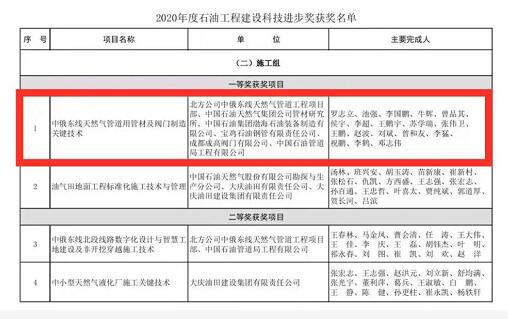 成高閥門申報項目榮獲2020年度石油工程建設科技進步獎一等獎