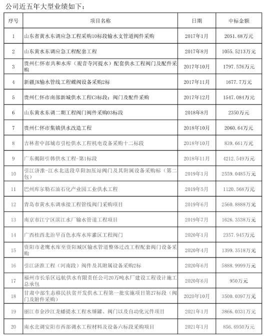 博納斯威連中兩大水利工程,共計(jì)4722.7281萬(wàn)元