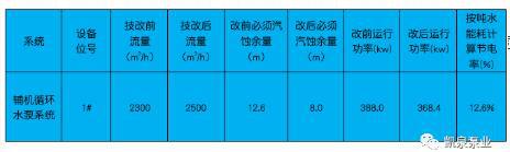 凱泉泵業(yè)：大型離心泵在電廠,、水廠節(jié)能改造相繼成功驗收