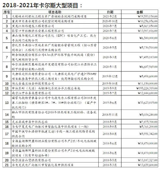 卡爾斯閥門中標(biāo)大藤峽水利樞紐工程右岸廠房輔助系統(tǒng)閥門采購項(xiàng)目