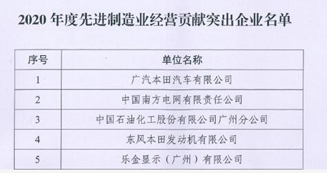 昊志機電榮獲“2020年度先進制造業(yè)經(jīng)營貢獻突出企業(yè)”