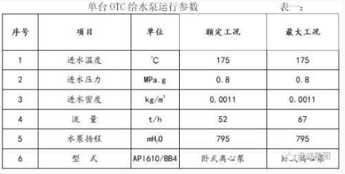 OTC給水泵運行參數(shù)（單臺）見下表,。