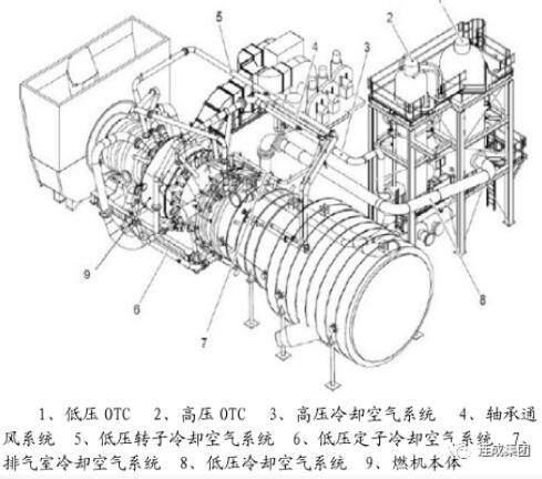 圖3 GT26燃機/OTC系統(tǒng)圖