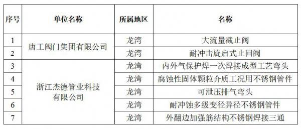 唐工閥門2個省級工業(yè)新產品通過鑒定