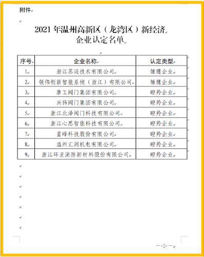 喜報(bào),！唐工閥門、興偉閥門,、北澤閥門等被認(rèn)定為瞪羚企業(yè)