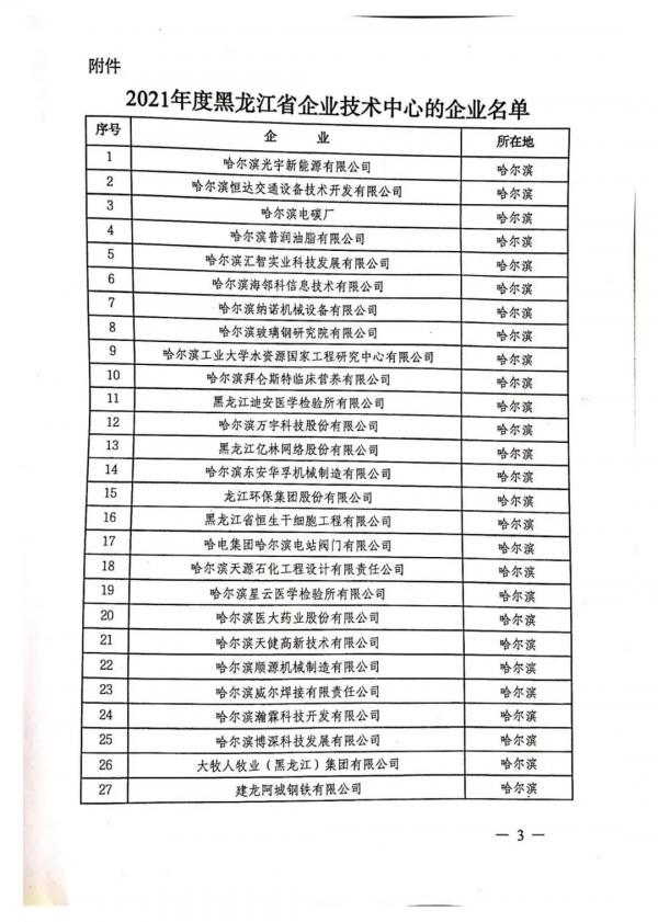 哈電閥門公司通過2021年度黑龍江省企業(yè)技術(shù)中心認(rèn)定