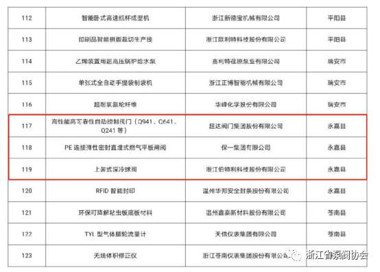 2021年度“浙江制造精品”榜單出爐 伯特利,、超達,、保一上榜