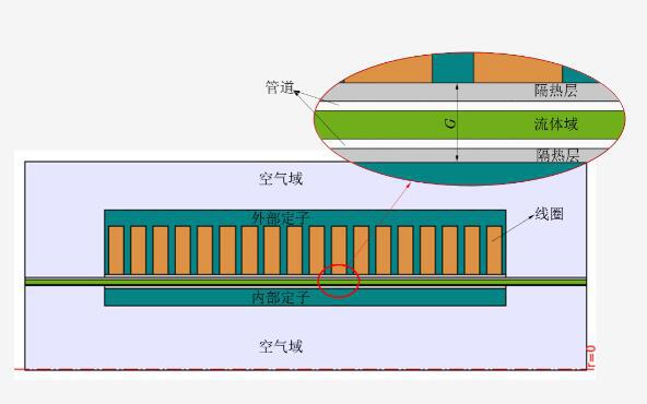 空間兆瓦級(jí)核能堆超高溫電磁泵預(yù)研項(xiàng)目通過上海核工院驗(yàn)收