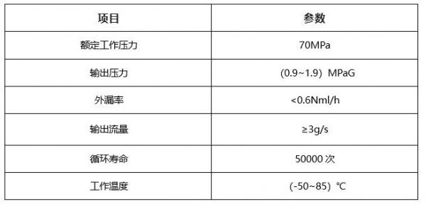 核心參數(shù) 