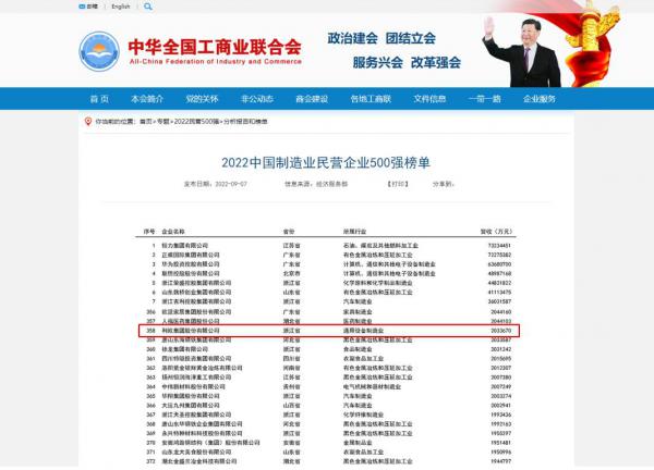 喜報,！利歐集團連續(xù)5年上榜中國制造業(yè)民營企業(yè)500強