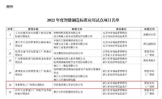 喜報,！利歐泵業(yè)智能制造標準應用入選“國家隊”