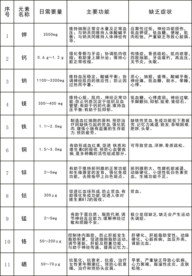 中民普健之海之闊