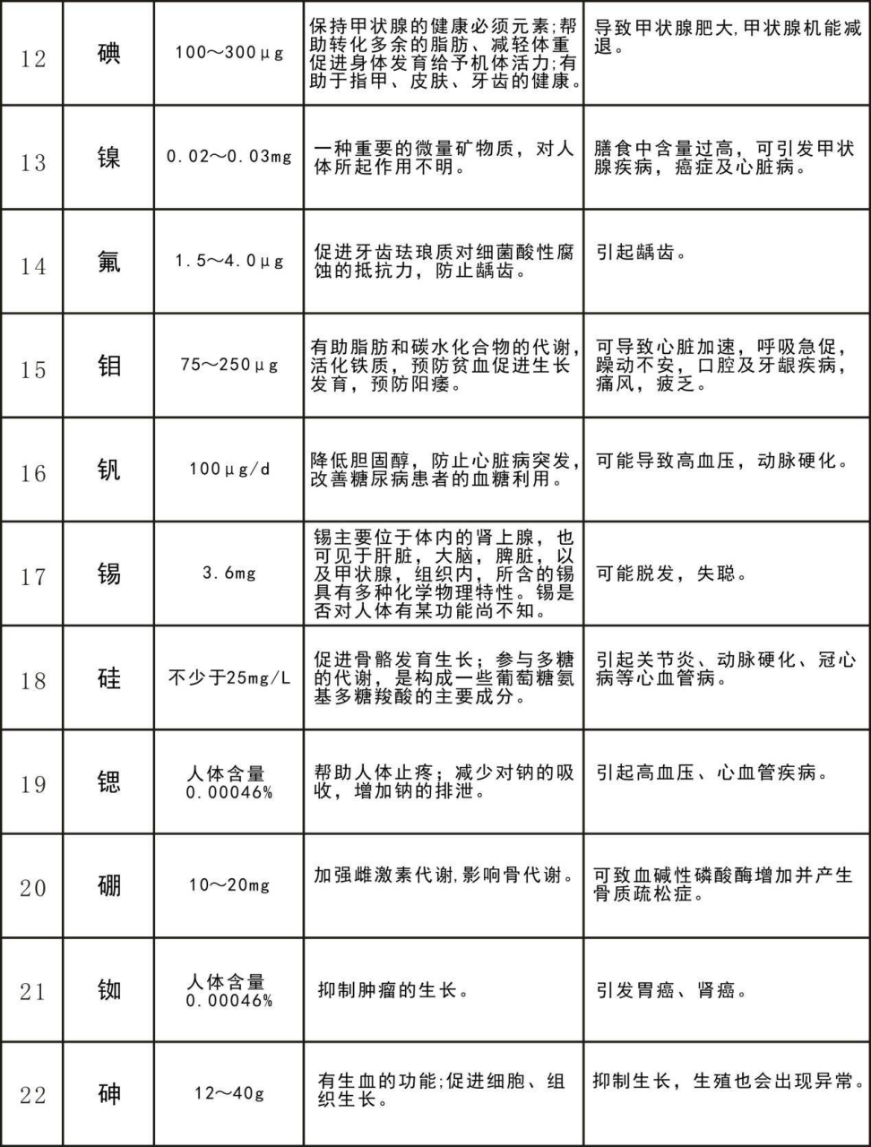 中民普健之海之闊