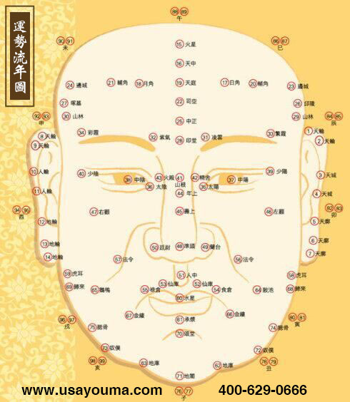 優(yōu)瑪疤痕修復(fù)揭秘臉上疤痕對運勢的影響