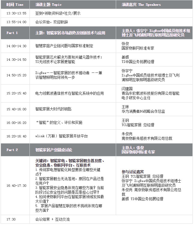 智能家居行業(yè)高速發(fā)展期來臨，掃除瓶頸障礙是關(guān)鍵