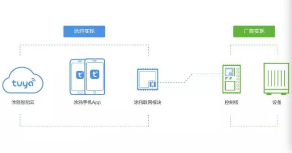 涂鴉智能進(jìn)擊南美取暖器市場(chǎng)