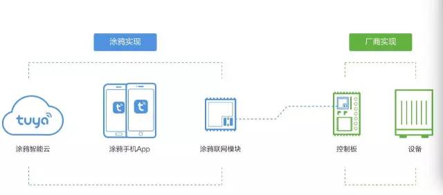 涂鴉智能：調(diào)動(dòng)活躍因子，實(shí)現(xiàn)智造之路