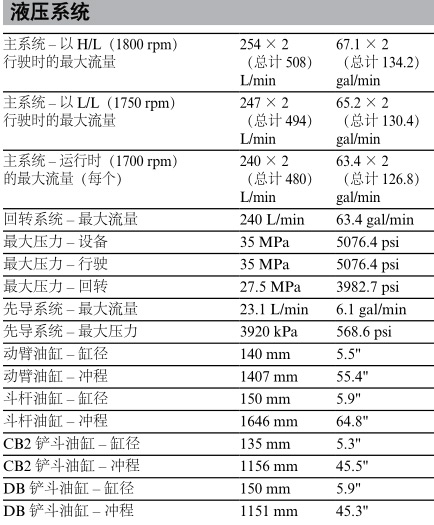 智能可靠高效舒適卡特330D2L液壓挖掘機