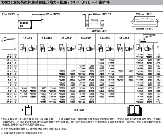 智能可靠 高效舒適 卡特330D2 L液壓挖掘機