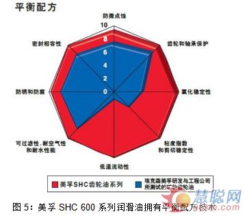 防“微”杜漸,，瓦解齒輪侵蝕危機(jī)