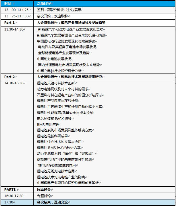 2016中國鋰電產業(yè)風起云涌 如何面對機遇與挑戰(zhàn)？