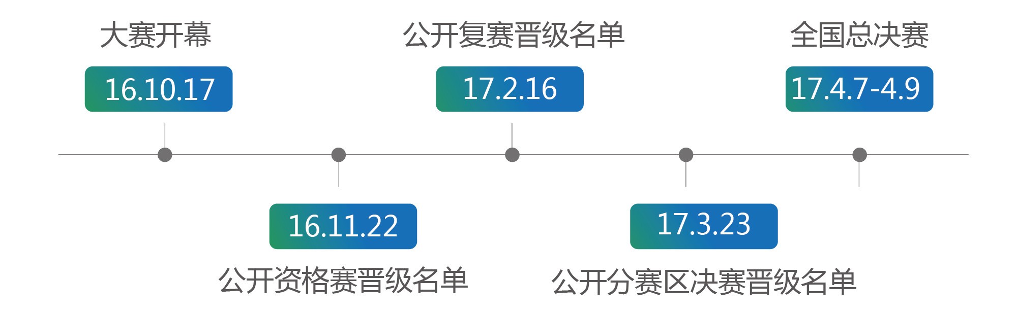 第二屆“全志杯”微創(chuàng)客高校挑戰(zhàn)賽戰(zhàn)火重燃