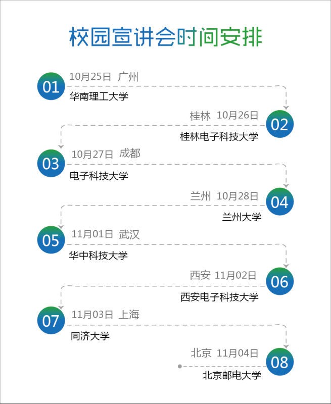 第二屆“全志杯”微創(chuàng)客高校挑戰(zhàn)賽戰(zhàn)火重燃