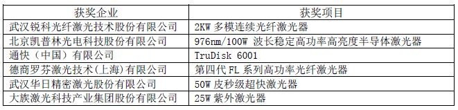 OFweek 2016中國先進激光技術(shù)及應(yīng)用研討會暨行業(yè)年度評選頒獎典禮