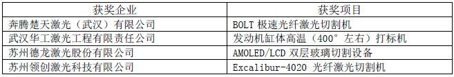 OFweek 2016中國先進激光技術及應用研討會暨行業(yè)年度評選頒獎典禮