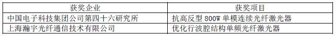 OFweek 2016中國先進激光技術及應用研討會暨行業(yè)年度評選頒獎典禮